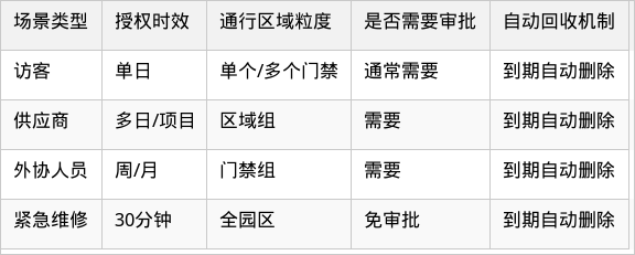 表格图片