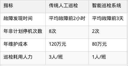 表格图片
