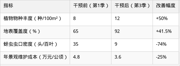 表格图片