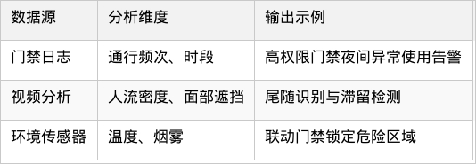 表格图片