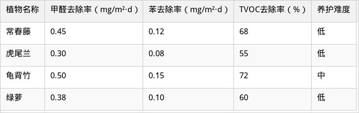 表格图片